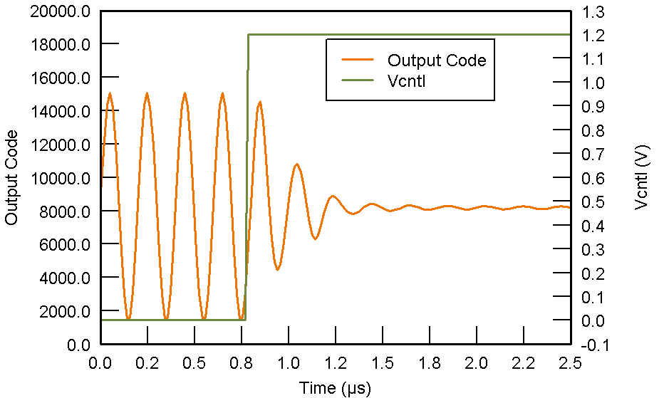 AFE5809 Figure 53 Vcon_rising_step_response.png